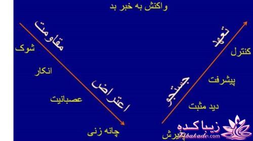 واکنش طبیعی به شنیدن یک خبر بد